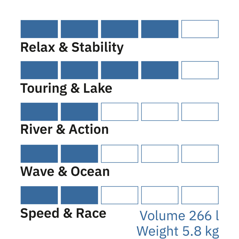 Standup Paddle Boards (SUP) and Snow Bodyboards – Airboard - International