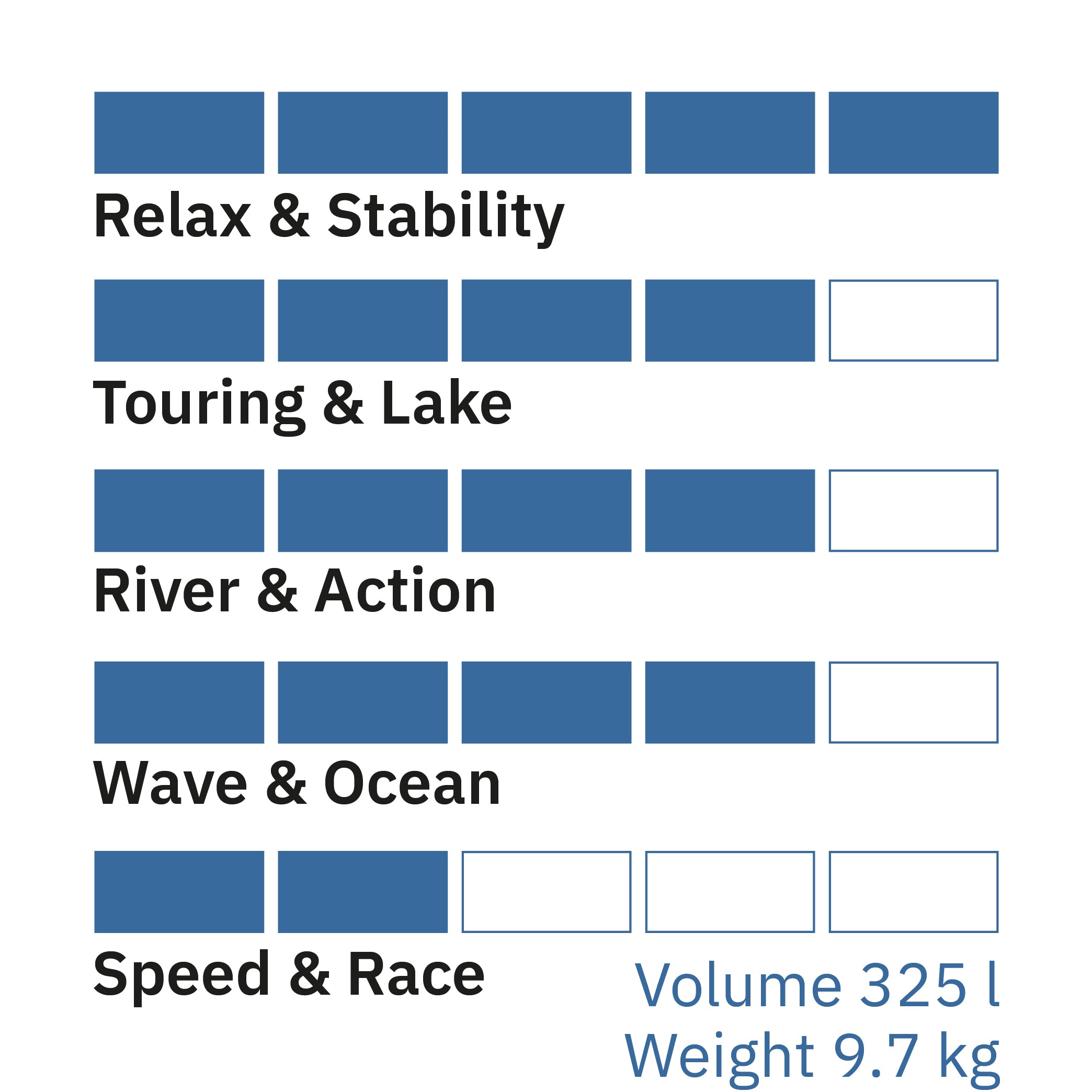Standup Paddle Boards (SUP) and Snow Bodyboards – Airboard - International