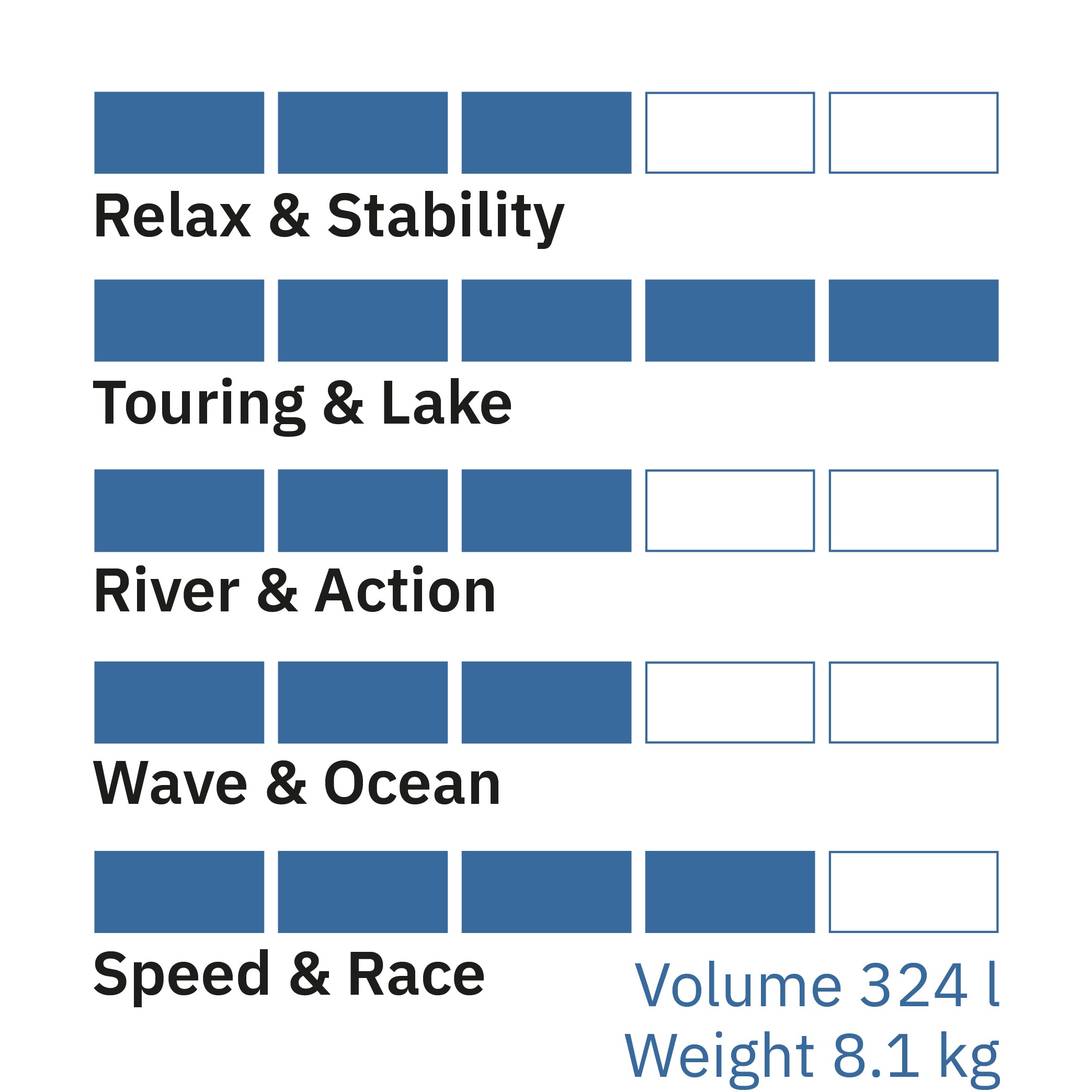 Standup Paddle Boards (SUP) and Snow Bodyboards – Airboard - International